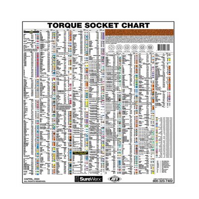 American Forge & Foundry AFF - 28" x 32" Torque Socket & Extension Chart