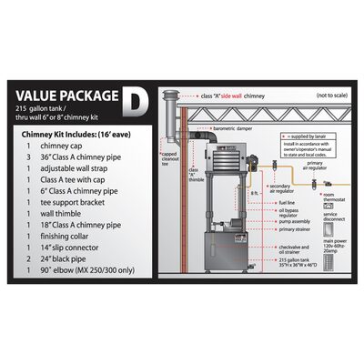 Lanair Products MXD-300 DUCTABLE HEATER PK D